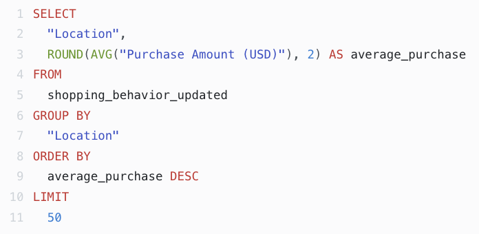 Average Purchase SQL