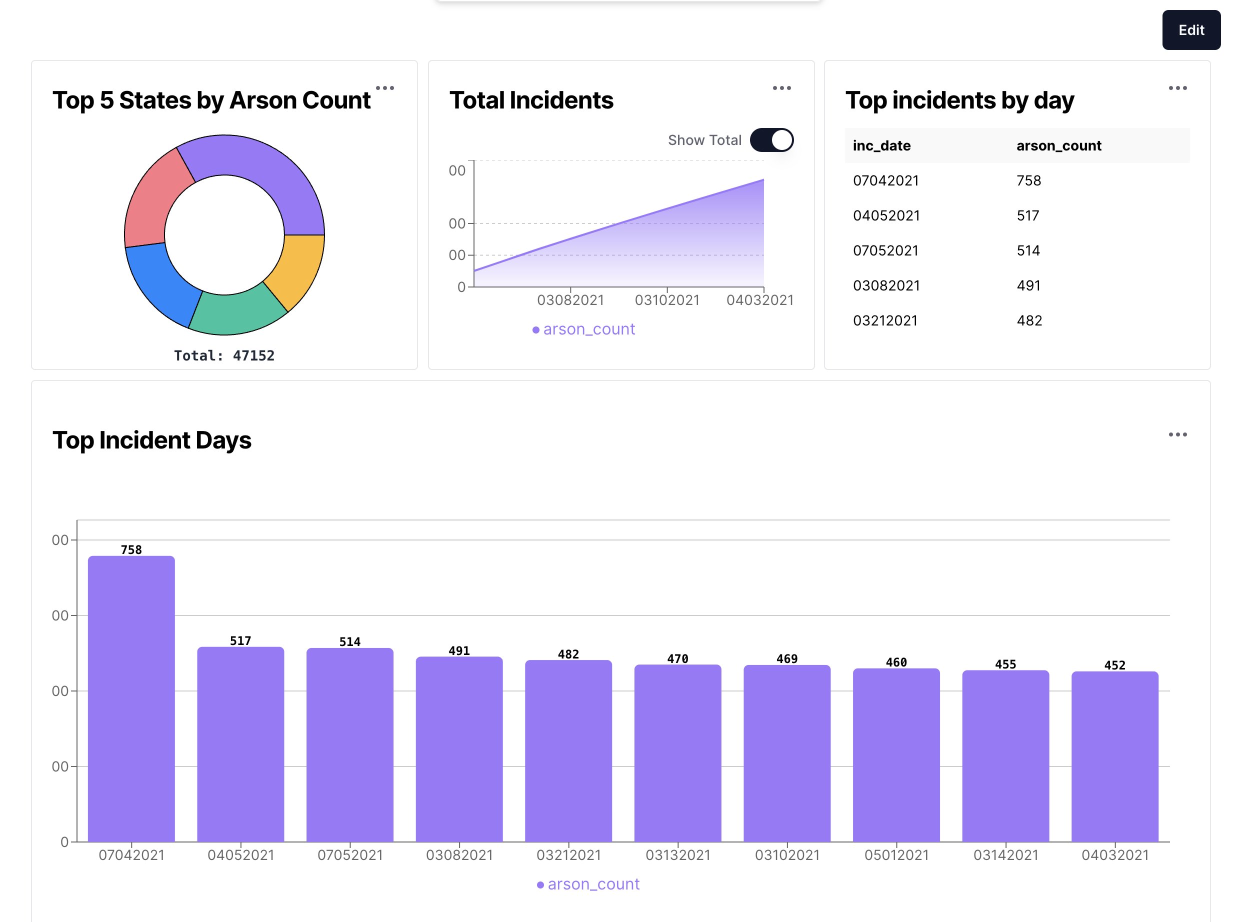 ChatDB Charts