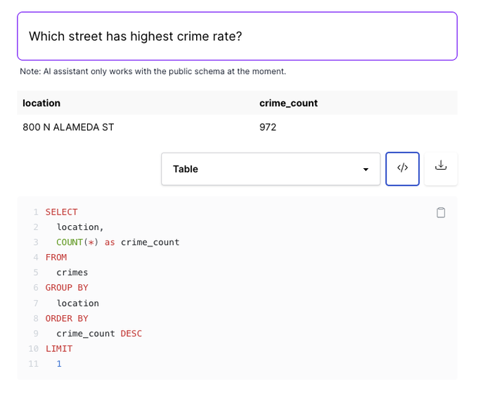 Highest crime rate street